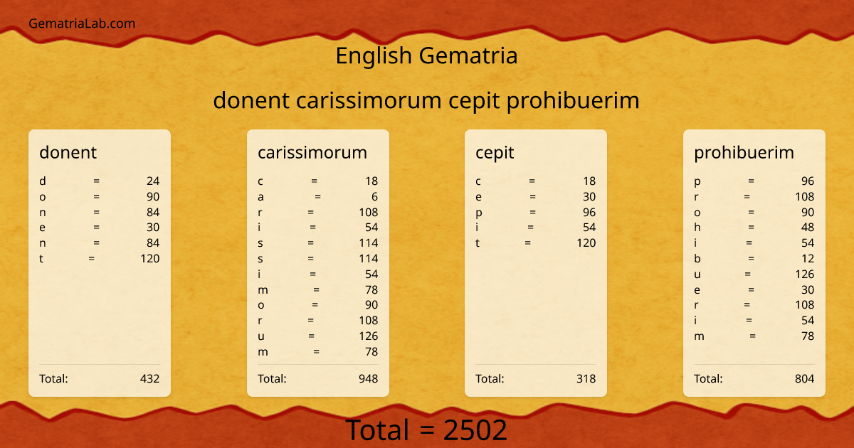 donent carissimorum cepit prohibuerim in english Gematria